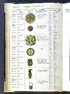 Danish Unknown Goldsmith - Page from the Main Catalogue of the Berlin Museum of Prehistory and Early History
