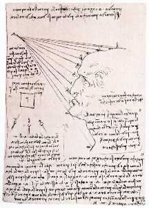 Leonardo Da Vinci - Study of the effect of light on a profile head (facsimile)